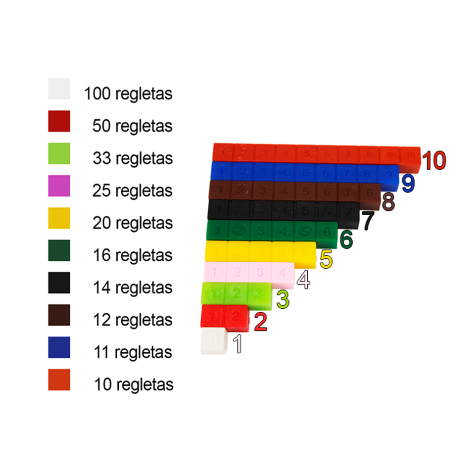 regletas cuisenaire