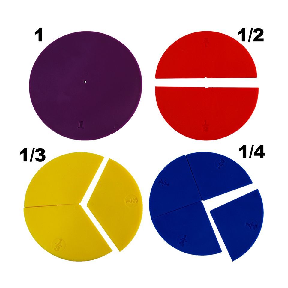 fracciones circulares